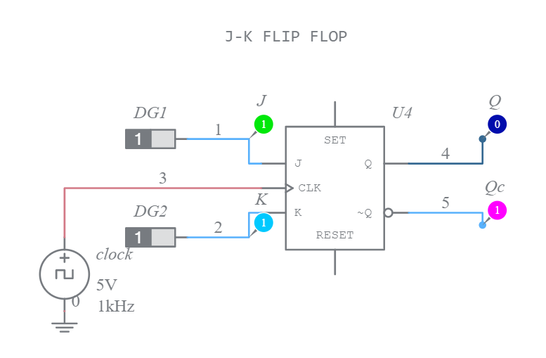 SN7476 JK Flip Flop Pinout, Features, Equivalent Datasheet, 60% OFF
